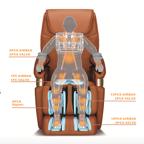 Túi khí trên ghế massage có lợi như thế nào?