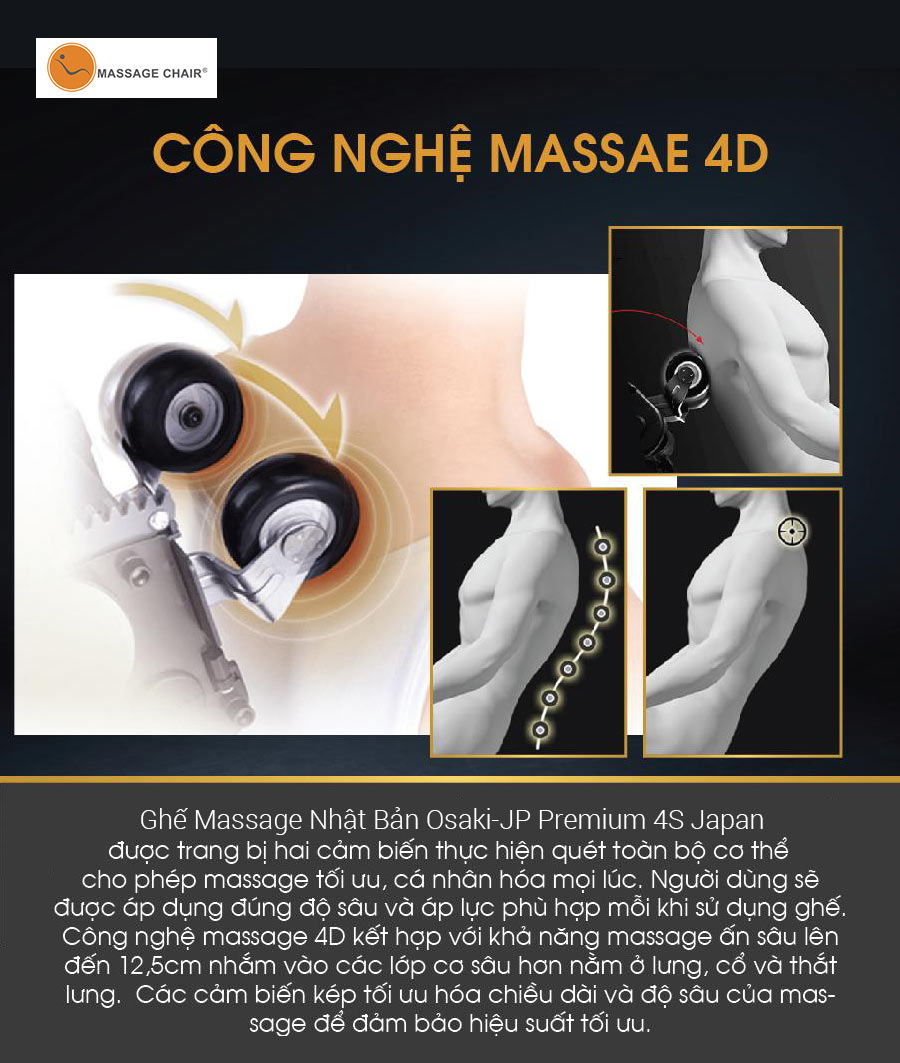 Công nghệ massage chuyên sâu 4D