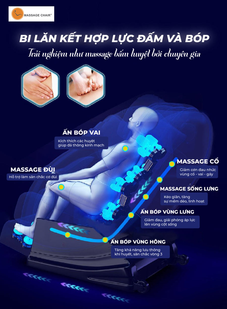 Hệ thống bi lăn massage 