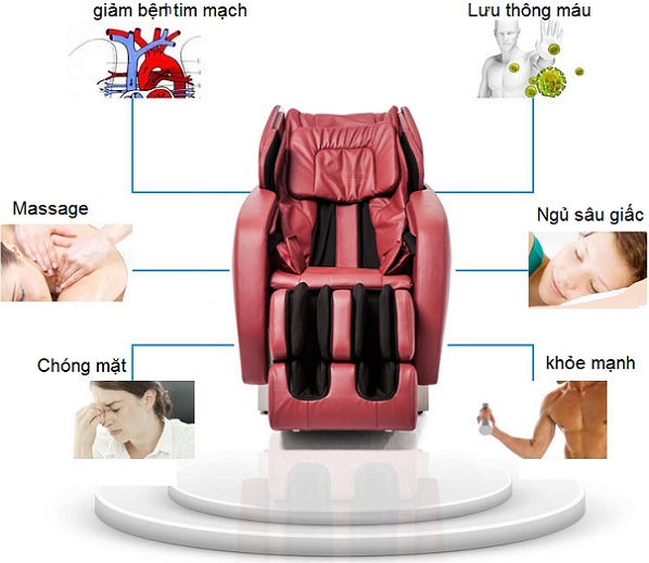 Ghế massage toàn thân loại nào tốt ?