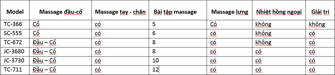 Bảng báo giá ghế massage toàn thân Tokuyo 2018