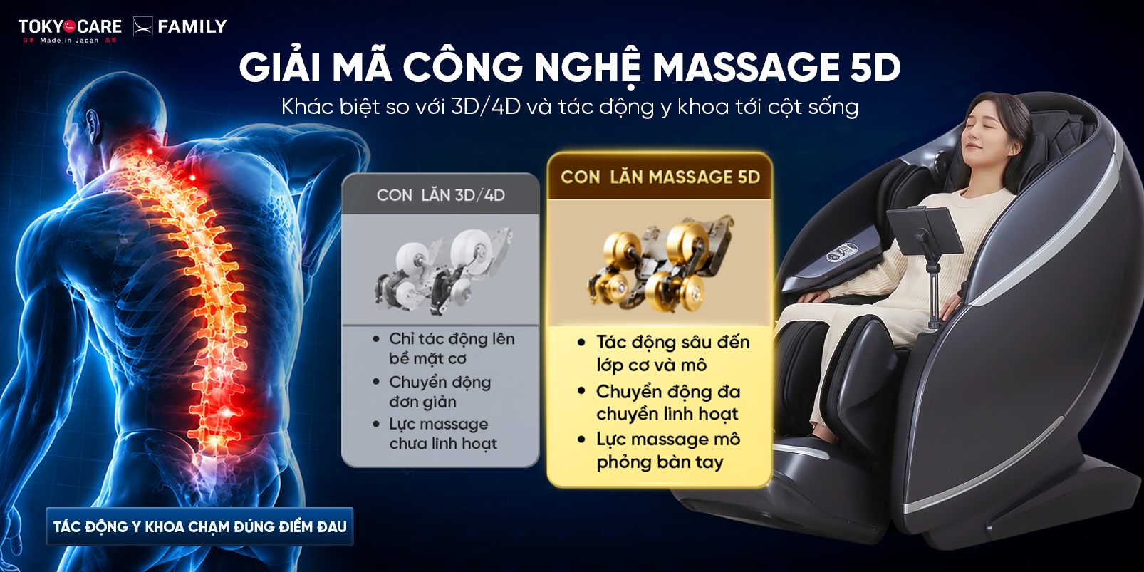Giải Mã Công Nghệ Massage 5D: Khác Biệt So Với 3D/4D Và Tác Động Y Khoa Tới Cột Sống
