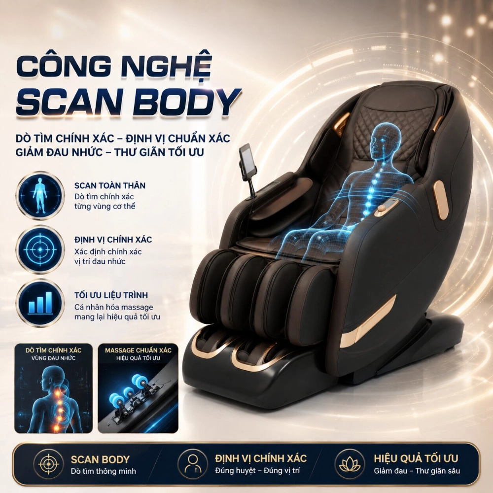 Công nghệ Scan Body